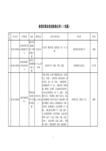 XXXX年深圳市属职业培训机构名单(XXXX622发布)