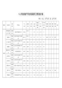 1-6月份房地产开发项目新开工情况统计表