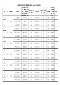 XXXX年环境部培训计划(国瑞城)