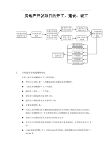 101116房地产开发项目