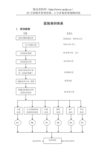 XX医院的培训体系（DOC 25页）