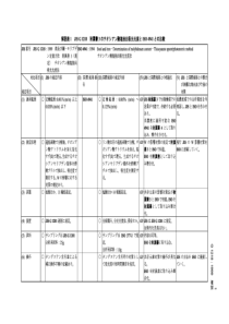 JIS G1218附属1