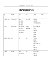 2.33房地产项目各销售阶段工作任务