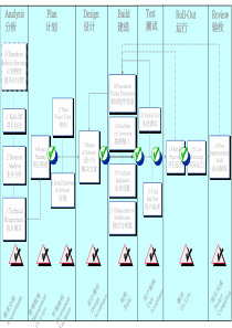 oracle9i数据库Oracle9i