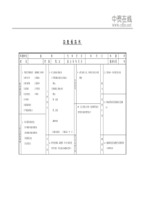 【培训资料】自我报告书