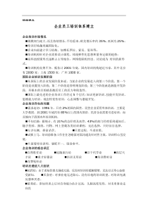 【精品文档】如何建立企业员工培训体系？