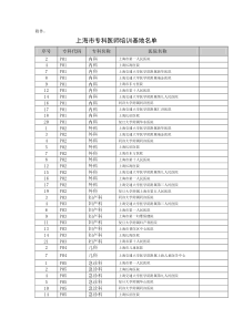 上海市专科医师培训基地名单-附件：