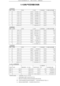 5.4房地产项目价格表