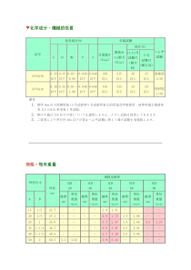 JIS G3454 STPG370钢管机械性能化学成分