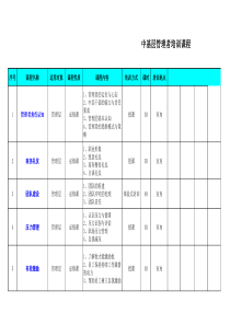 中层管理者基本培训