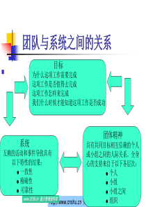 中层经理实务培训--mclea