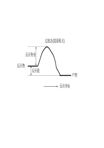 中科大MaterialsStudio培训教程4