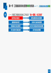 云南省标准员培训第二章、第三章