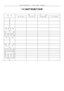 7.21房地产项目客户分析表