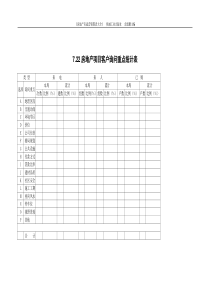 7.22房地产项目客户询问重点统计表