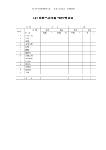 7.23房地产项目客户职业统计表