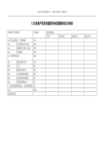 7.25房地产项目价值提升和实现要素对比分析表