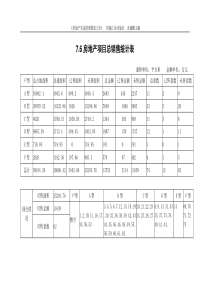 7.6房地产项目总销售统计表