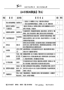 企业内部培训课题推荐(部分)