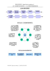 企业培训体系(2)