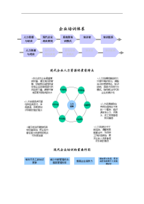 企业培训体系（DOC 24页）