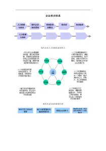 企业培训体系（DOC23页）