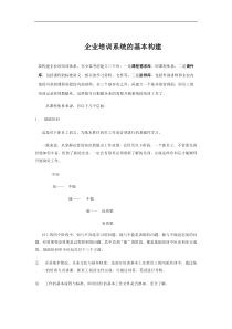 企业培训系统的基本构建（DOC 4页）