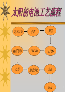 光伏电池工艺培训资料