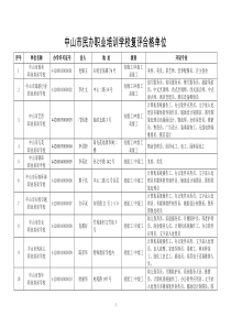 关于公于中山市民办职业培训学校