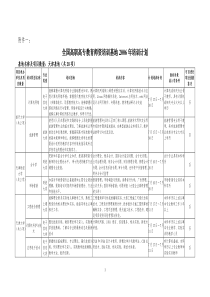 关于印发《全国高职高专教育师资培训基地