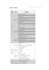 内训课程