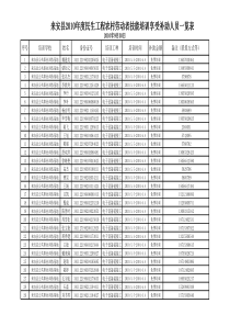 农民工技能培训