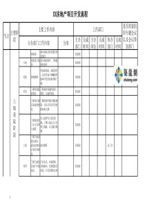 房地产项目开发流程全过程(48个表格)