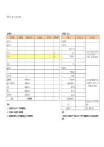 房地产项目成本分析作业指导书相关表格