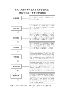 农村基层党建工作培训班资料汇编(全稿)