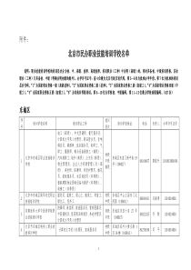 北京市民办职业技能培训学校名单