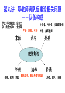 十二 职教师资培养培训研究