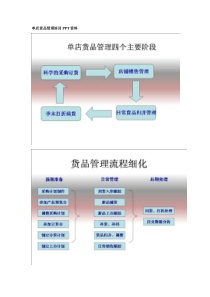 单店货品管理培训资料