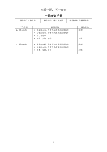 南通一厨食府培训手册