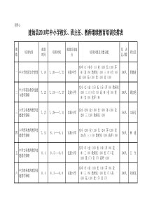 县教育局暑假培训安排