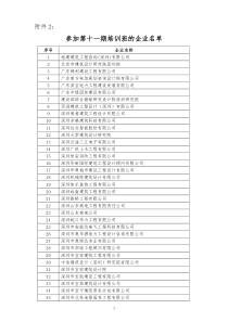 参加第十一期培训斑的企业名单