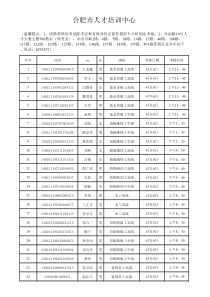 合肥市人才培训中心