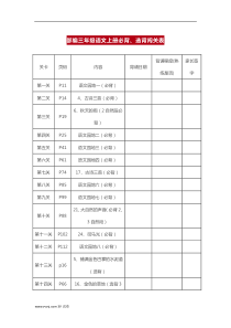 部编版三年级上册背诵课文内容及闯关表