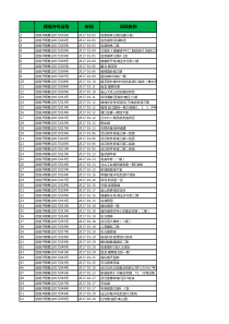 2017年武汉房地产市场供应统计