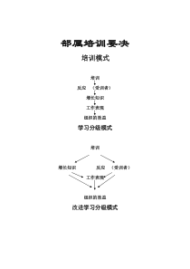 员工培训模式方案