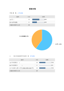 哈工大骨干培训调研数据