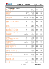 国学培训类音像教材(共87种)