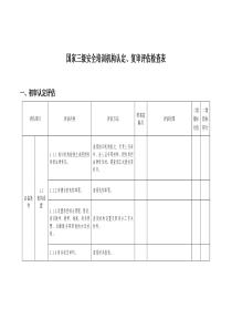 国家三级安全培训机构认定