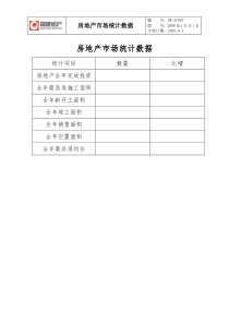 DW-SC007房地产市场统计数据（范本）