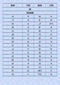 国际机票培训